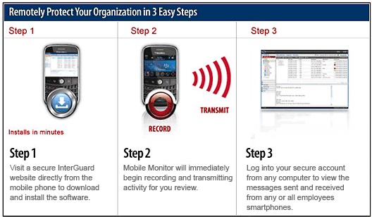 Remotely Protect Your Organization in 3 Easy Steps Remotely Protect Your Organization in 3 Easy Steps