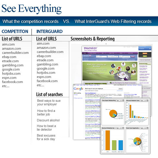 See everything with InterGuard Web Filtering