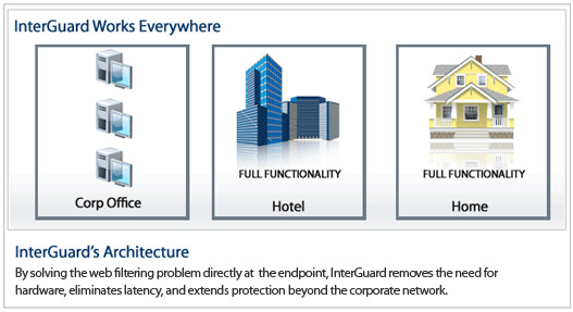InterGuard works on and off networks
