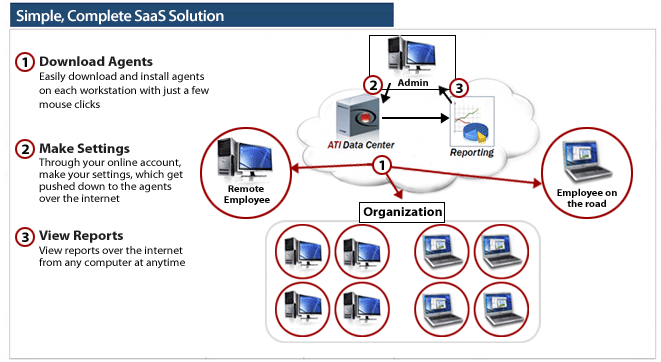 InterGuard vs the competition. Complete, endpoint, saas-based architecture
