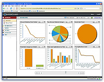 InterGuard dashboard reporting