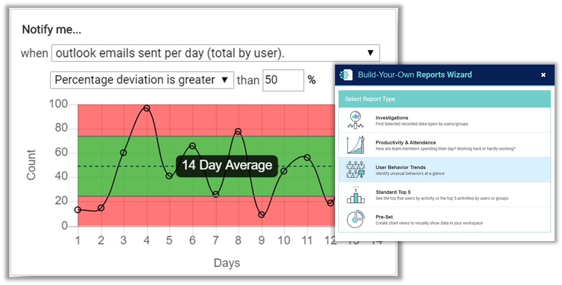 user behavior anomaly detection