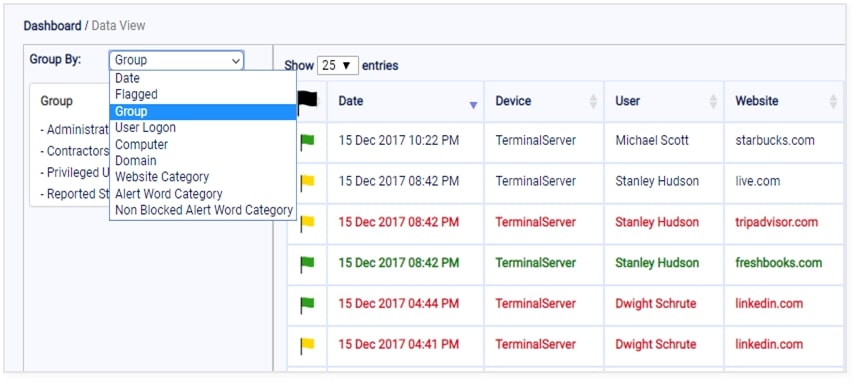 Internet Usage Monitoring