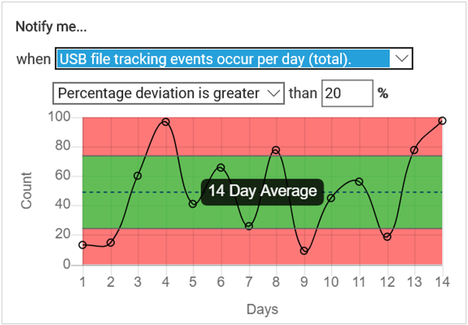 File Activity Monitoring