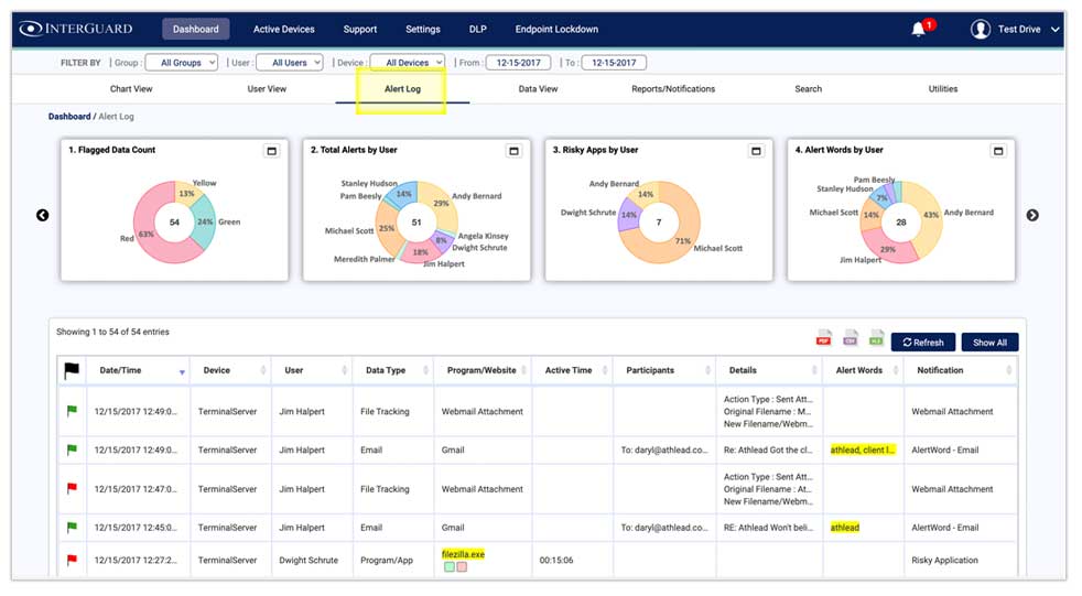 employee monitoring alerts and flagging system