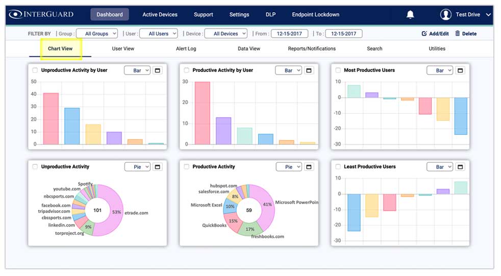 employee monitoring productivity charts