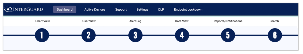 employee monitoring dashboard